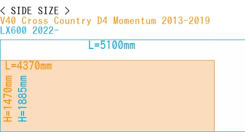 #V40 Cross Country D4 Momentum 2013-2019 + LX600 2022-